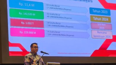 Pemerintah Kabupaten Kutai Kartanegara mengambil langkah strategis untuk mempererat hubungan dengan sektor swasta dalam membangun kutai kartanegara.